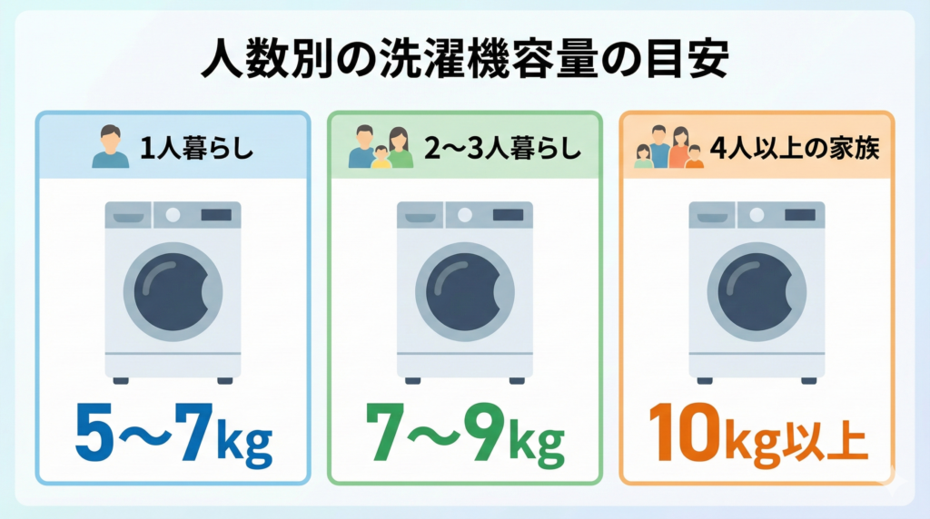 2026年】洗濯機のおすすめ21選！縦型とドラム式、どちらを選ぶ