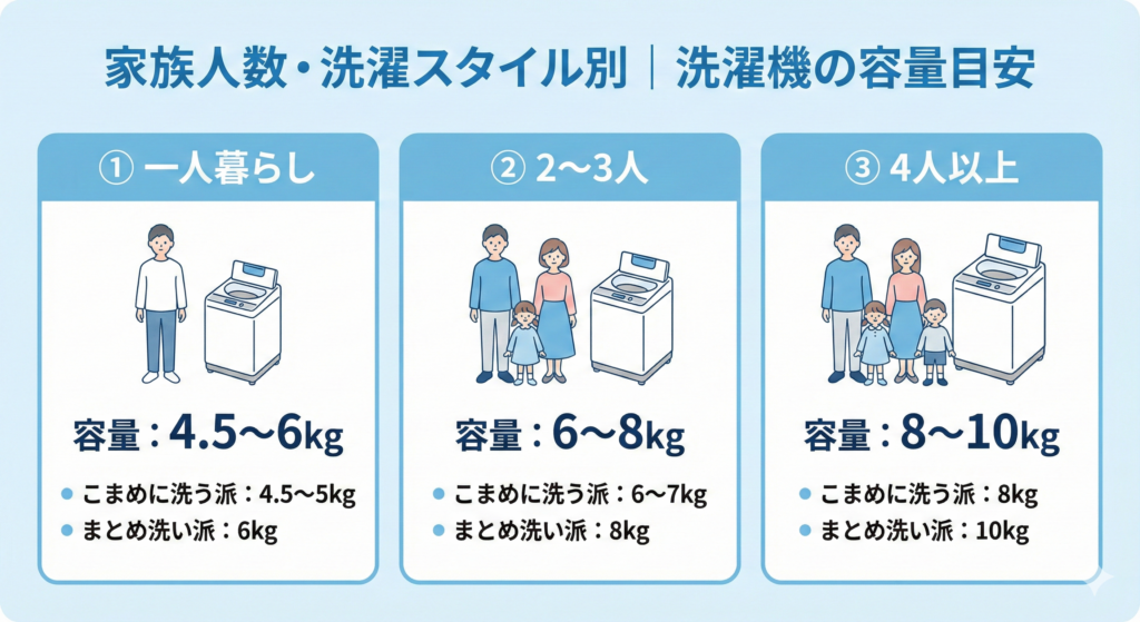 2026年】安い洗濯機のおすすめ7選！予算別の選び方と高コスパモデルを