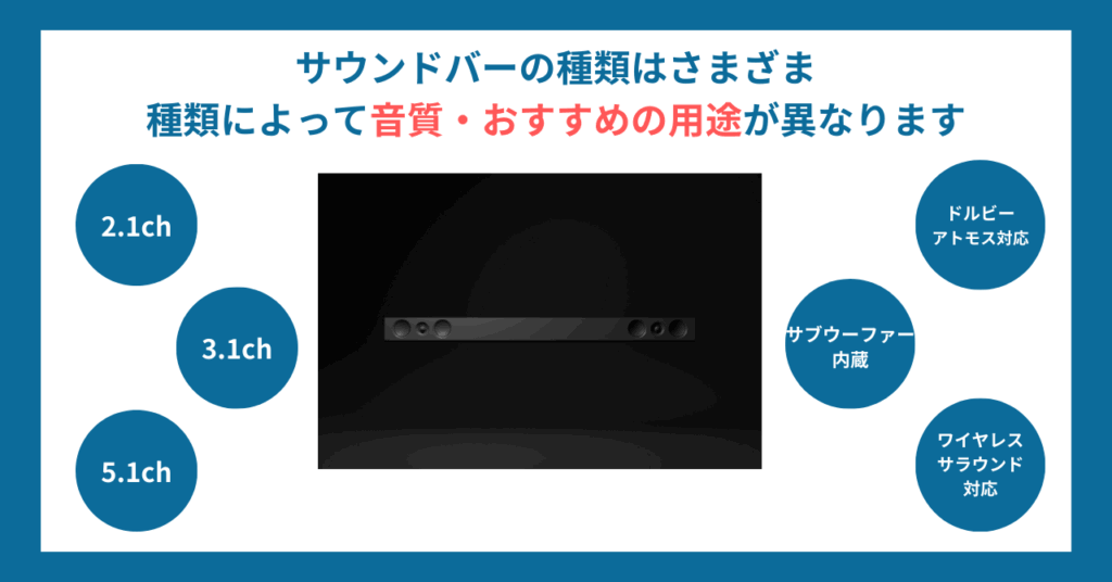2024年】サウンドバーのおすすめ21選！迫力ある音質でホームシアター体験を楽しめる人気モデル - ヤマダ家電情報サイト