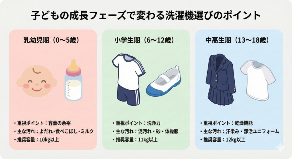 2026年】4人家族向け洗濯機17選！何kgが正解？最適な選び方を解説