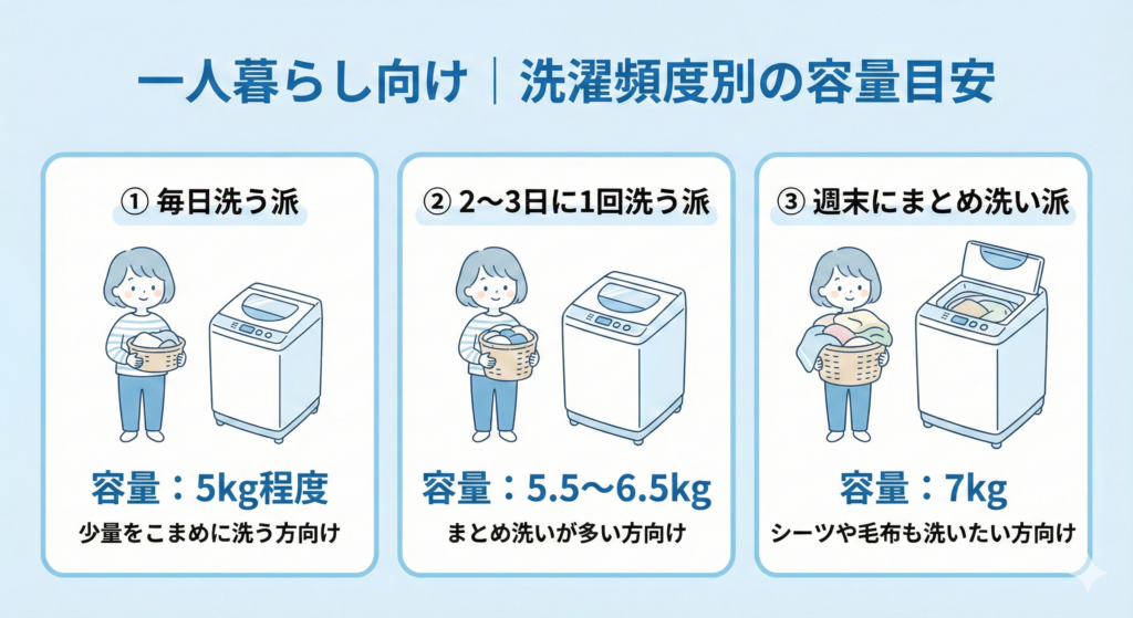2026年】一人暮らしにピッタリの洗濯機おすすめ25選！一人暮らしには何