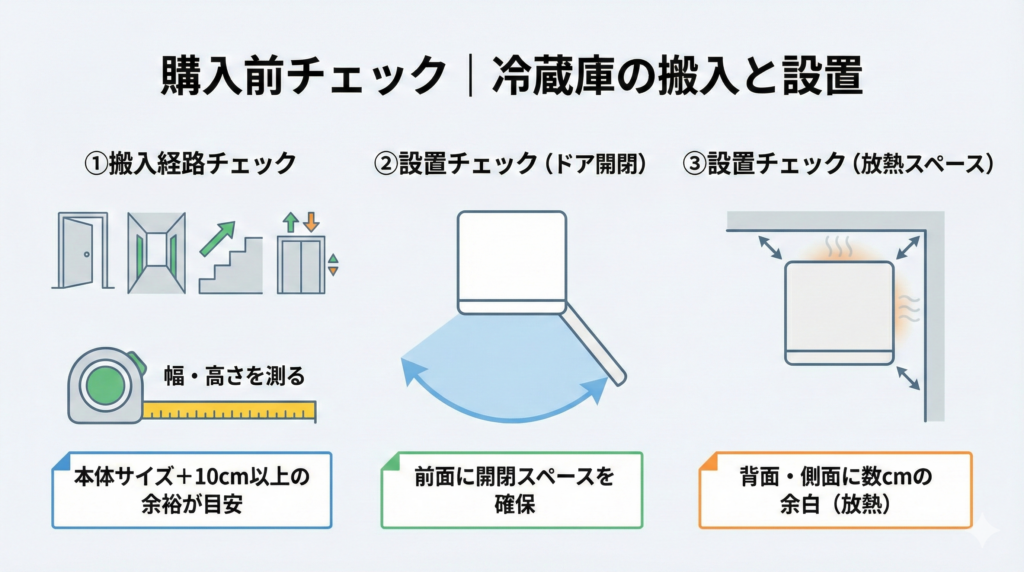 2026年】冷蔵庫のおすすめ28選！最新モデルから定番まで、家族構成や