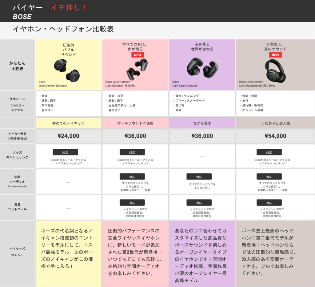 BOSE史上最強ノイキャンイヤホン＆ヘッドホンが登場！ヤマダ社員が魅力