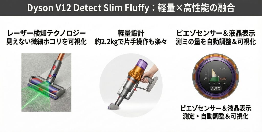 Dyson V12 Detect Slim Fluffyの口コミ・評判｜実際に使っている4名の